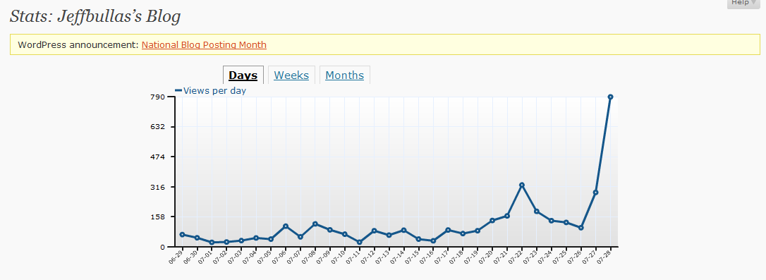 Blog Post Showing Growth 29th July 2009