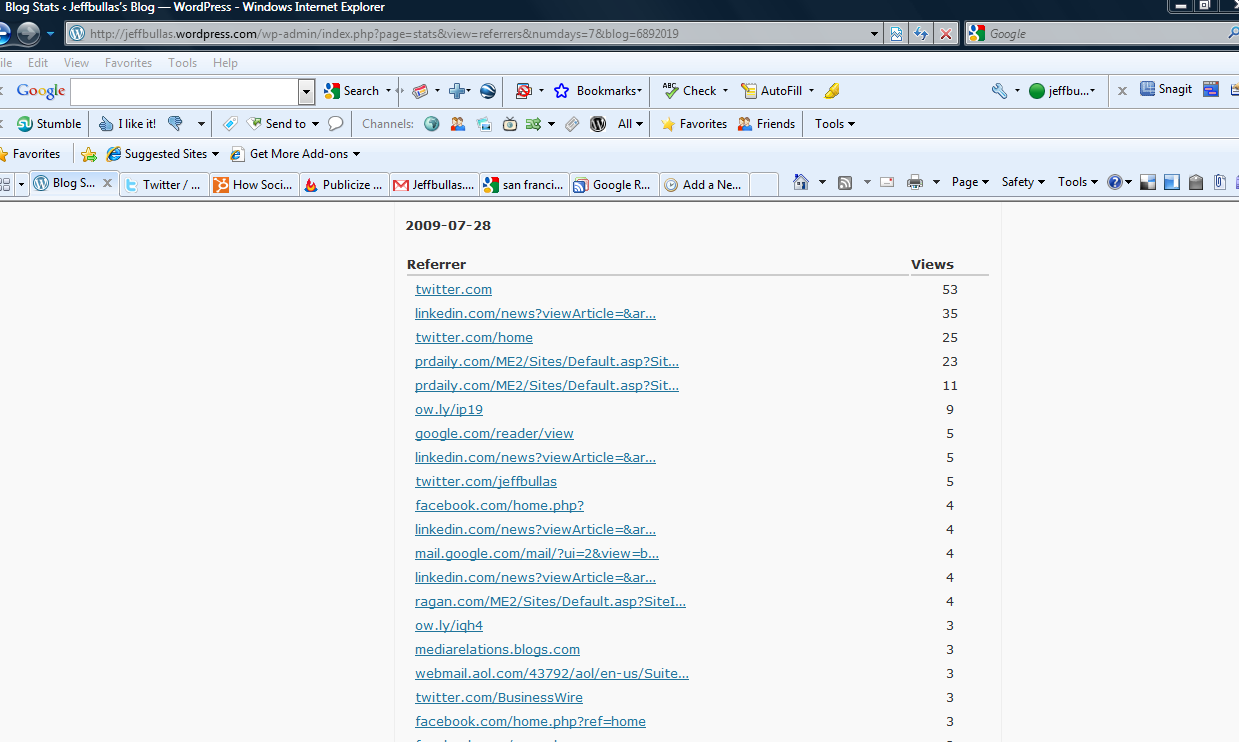 Referrers From Jeffbullas.com blog showing Referrers, LinkedIn, Facebook Twitter