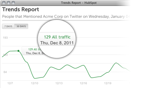 trends social resized 600