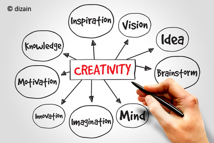 Creativity mind map, business concept